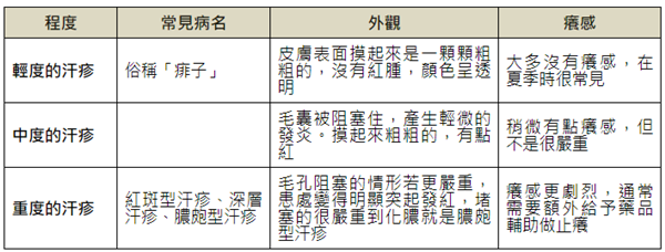春夏季常見的異位性皮膚炎、汗疹和玫瑰疹,該如何區分?@大家健康雜誌